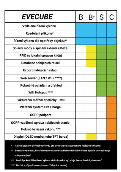 srovnávací tabulka evecube cz