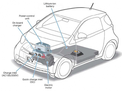 Schema elektromobilu