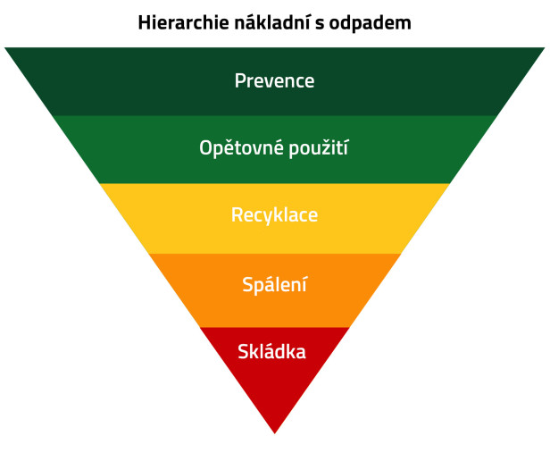 ODPAD BATERIÍ Z ELEKTROMOBILU