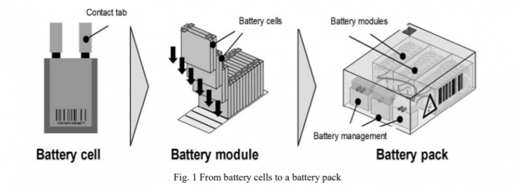 Elektromobil a baterie