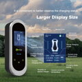 ZENCAR E-PRO (3v1) Přenosná nabíječka pro elektromobily Typ 2 - Schuko / CEE 5pinová / Typ 2 | 16A | 3fázová | 11 kW | WiFi | Aplikace | 5m